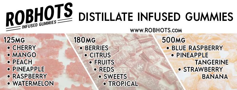 Robhots - Different Products